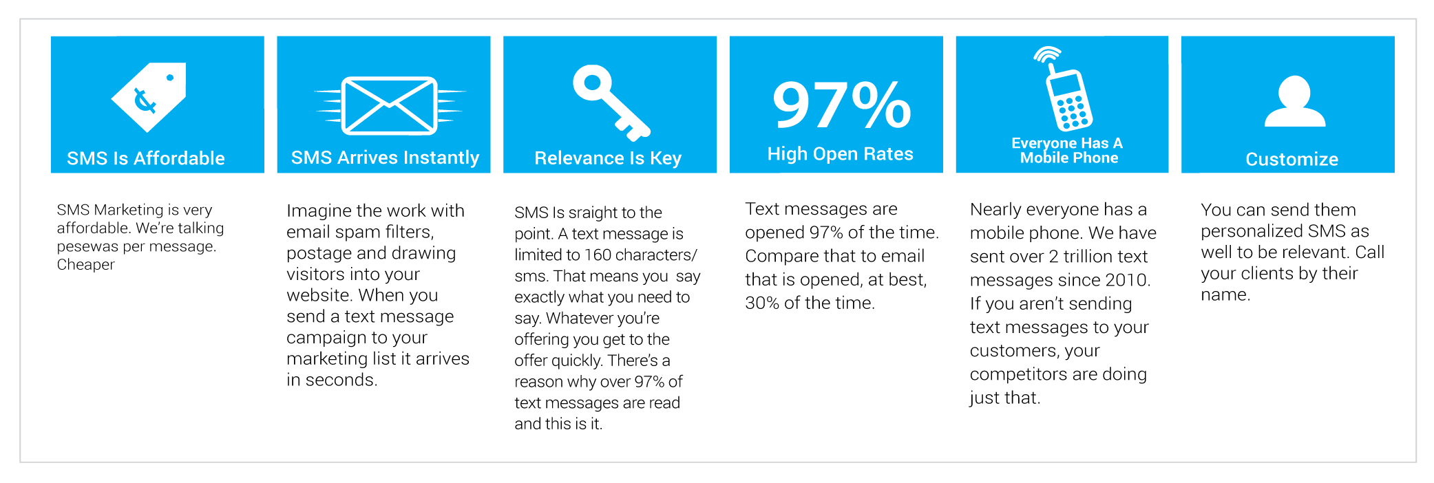 Why SMS-01 (3)